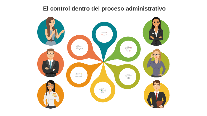 El control dentro del proceso administrativo by Darling Lisset Juárez ...