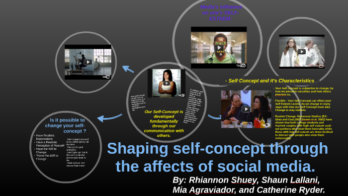 Speech of self presentation picture