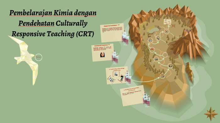 Pendekatan CRT Slideshow By Revian Budiman On Prezi