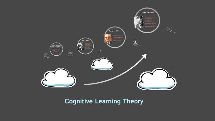 Cognitive Learning Theory by Sasha Isobel Chiong on Prezi