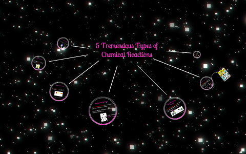 Mr.Virkler Chemistry: 5 types of chemical reactions project. by James ...