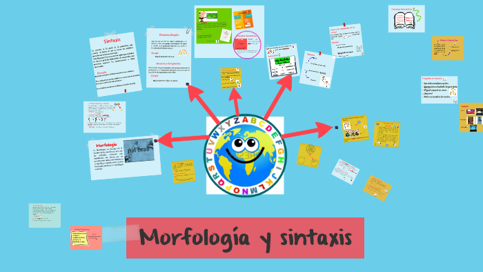 Morfología Y Sintaxis By Luis Romero On Prezi