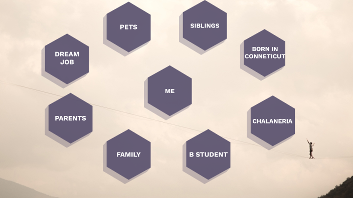 mind map by Melanie Cano on Prezi