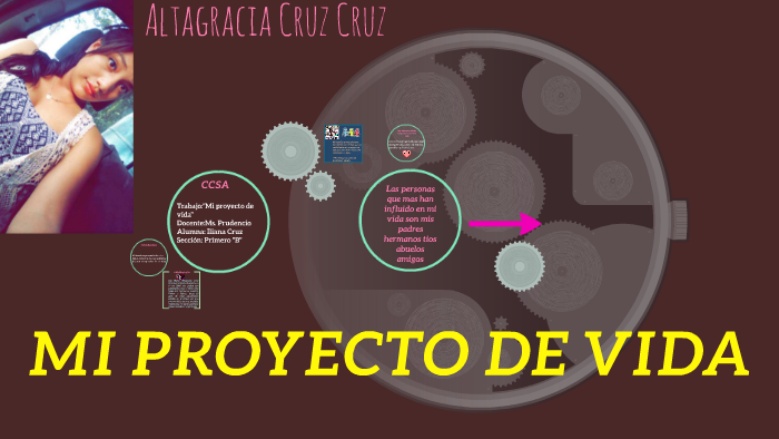 MI PROYECTO DE VIDA by altagracia cruz on Prezi