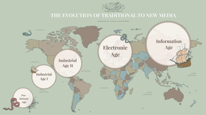 THE EVOLUTION OF TRADITIONAL TO NEW MEDIA by Charisse Valencia on Prezi