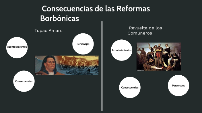 Consecuencias de las Reformas Borbónicas by santiago valderrama on Prezi