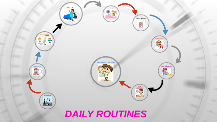 DAILY ROUTINES by on Prezi