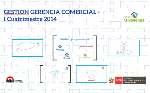 GESTION GERENCIA COMERCIAL by Nadia Delgado Romero on Prezi