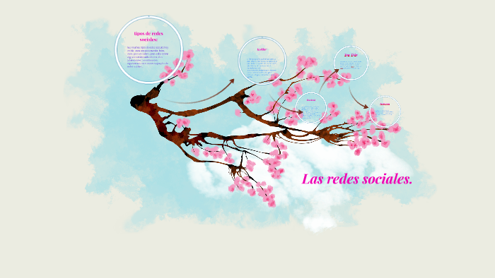 las redes sociales by sherezade perez on Prezi