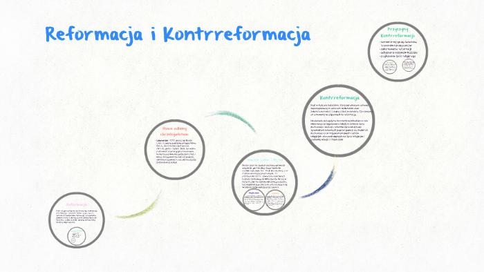 Reformacja I Kontreformacja Sprawdzian Klasa 6 Reformacja i Kontrreformacja by Natalia Klebus on Prezi