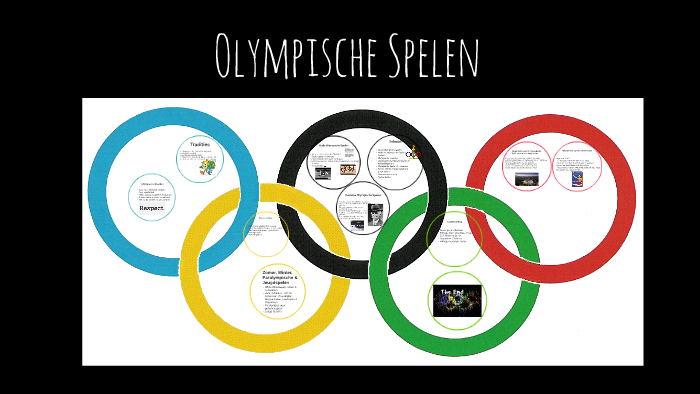 Diploma String string Pedagogie Olympische spelen by Dorus Verwiel on Prezi Next