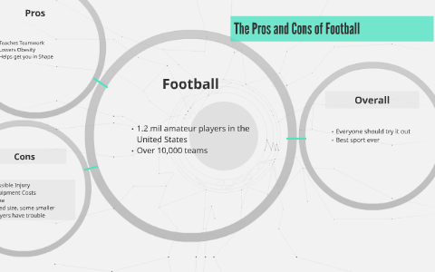 pros and cons of football essay