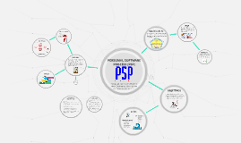 Personal Software Process Psp By Alejandro Alvis On Prezi