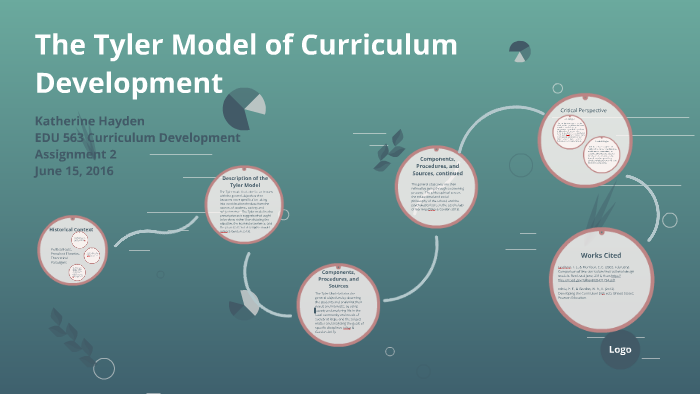 ralph-tyler-curriculum-theory-ralph-tyler-april-22-1902-february