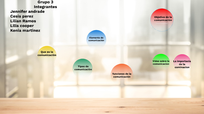 La COMUNICACIÓN by jennifer lizeth andrade flores on Prezi