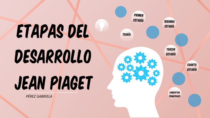 ETAPAS DEL DESARROLLO DE JEAN PIAGET by GABRIELA PEREZ on Prezi