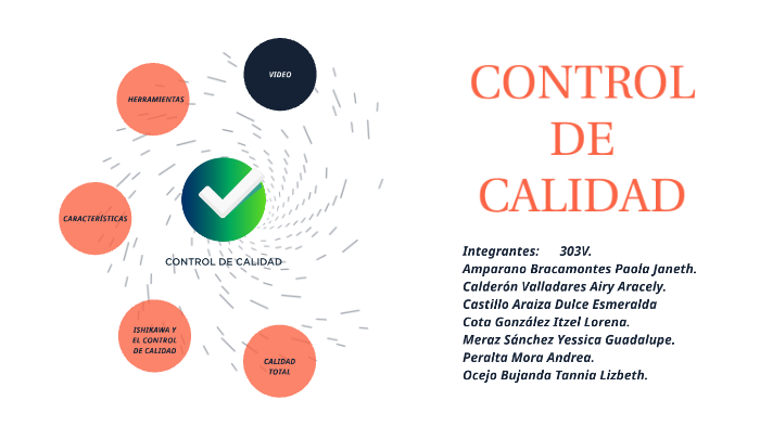 CONTROL DE CALIDAD by Paola AmBra on Prezi