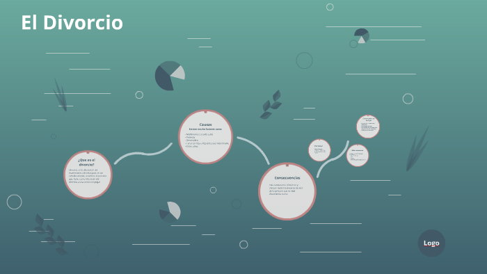 El Divorcio by Cesar Carvallo on Prezi