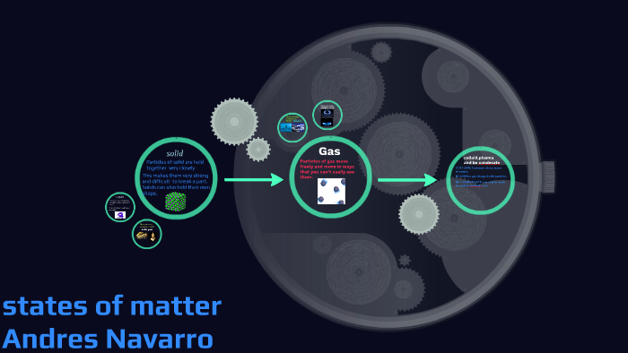 states of matter by Alex Guerra on Prezi
