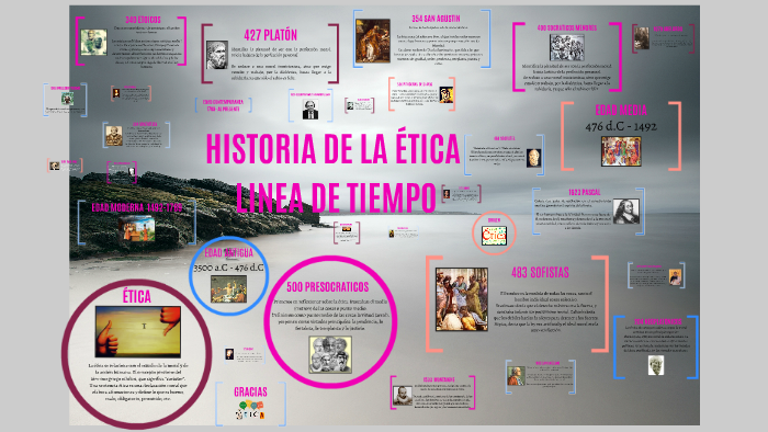 Linea Del Tiempo De La Etica Timeline Timetoast Timel 3892