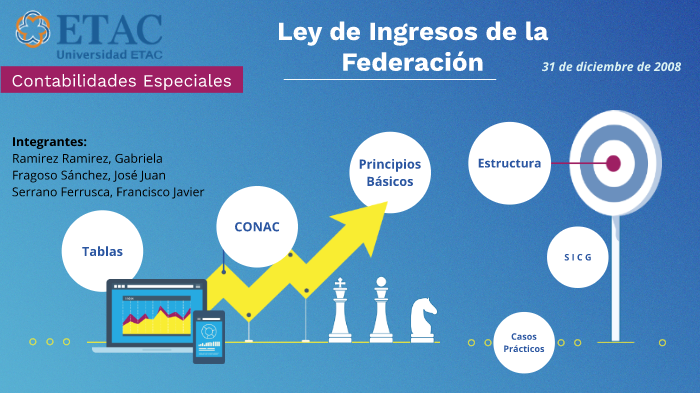 Ley De Ingresos De La Federación By Juan Fra On Prezi