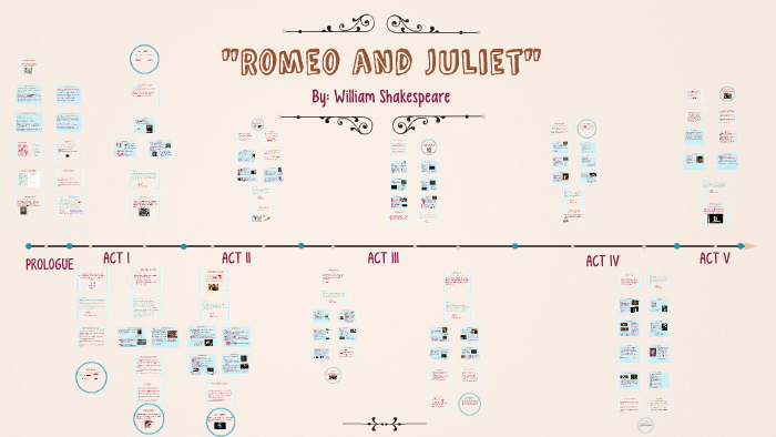 Romeo and Juliet Unit Plan Updated by Amy Gilman on Prezi