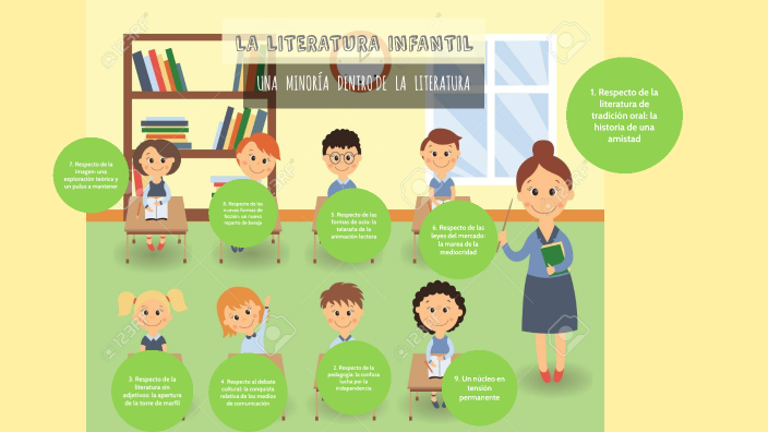 LITERATURA INFANTIL. Una minoría dentro de la literatura. by María