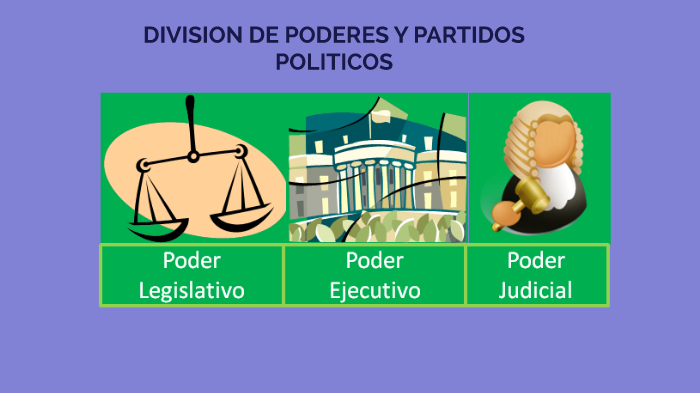 Division De Poderes Y Partidos Politicos By Alejandra Mendez On Prezi 7095