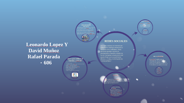 REDES SOCIALES by juan david rios muñoz on Prezi