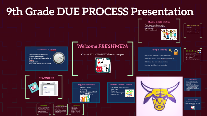12th Grade DUE PROCESS Presentation by Stephanie Duenas on Prezi