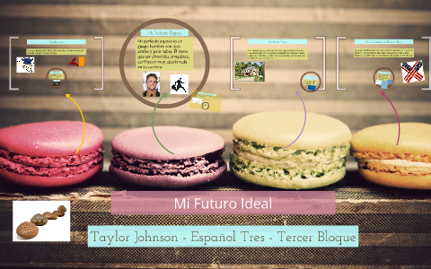 Mi Futuro Ideal by Taylor Johnson on Prezi