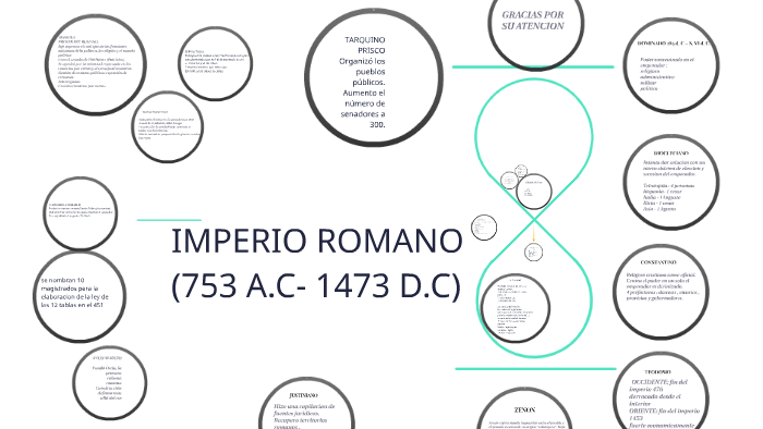 IMPERIO ROMANO by laura Gomez leon on Prezi