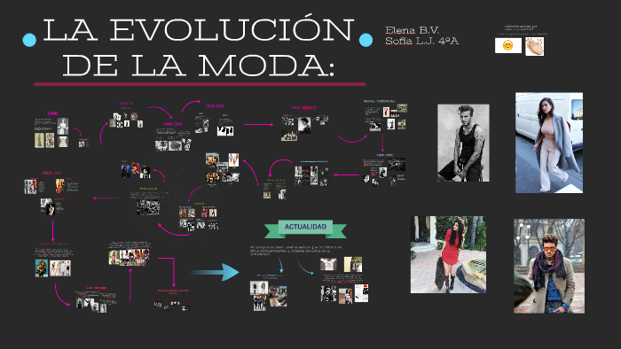 La evolución de la moda a lo largo de la historia by Sofía López ...