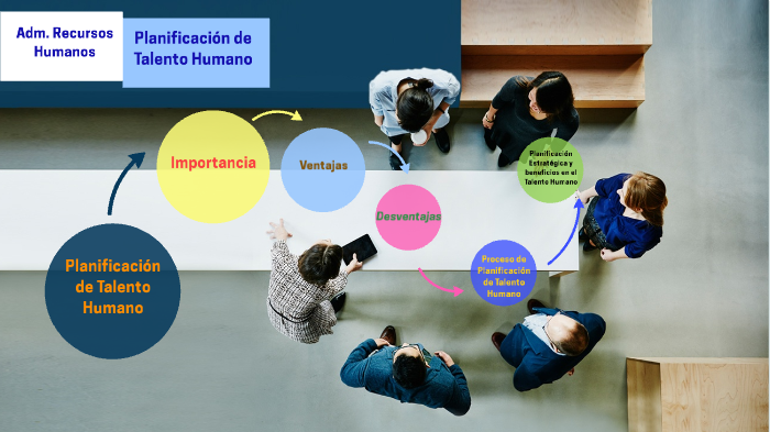 Planificación del Talento Humano by Yessi Suarez on Prezi