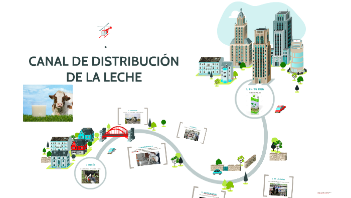 CANAL DE DISTRIBUCIÓN DE LA LECHE by tanya paulina castañeda urrego on
