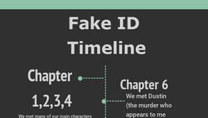 Whispertown Fake Id