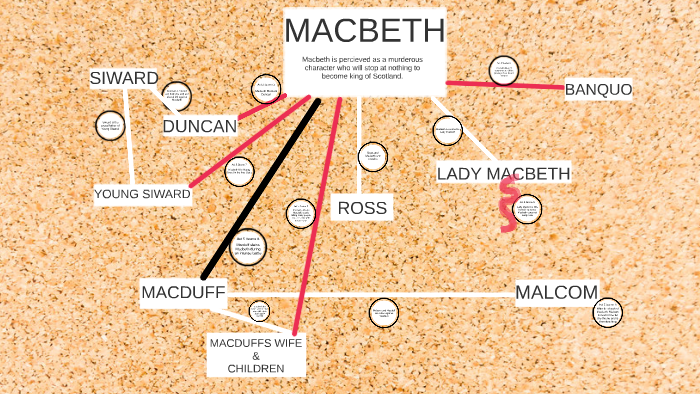 MACBETH by hannah cowan on Prezi