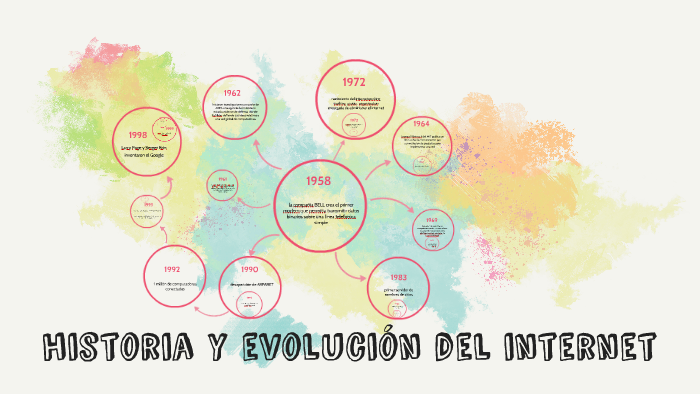 historia y evolucion del internet by angie bohorquez on Prezi