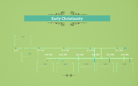 Early Christianity Timeline By Rose Johnson On Prezi