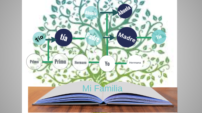 Spanish Family Tree by Ashanti Caffey on Prezi