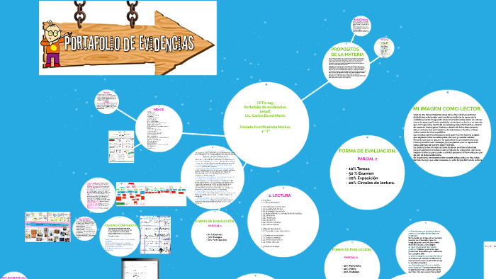 PORTAFOLIO DE EVIDENCIAS. by Daniela Murrieta Molina on Prezi