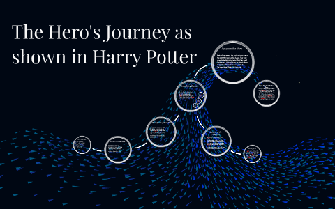 harry potter hero's journey prezi