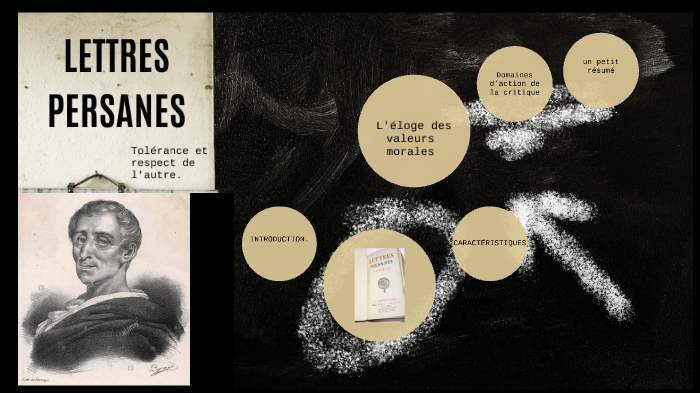 Lettres Persanes by Melanie Polindara on Prezi