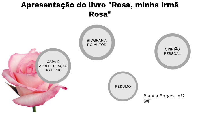 Apresentação Do Livrorosa Minha Irmã Rosa By Bianca Borges On Prezi