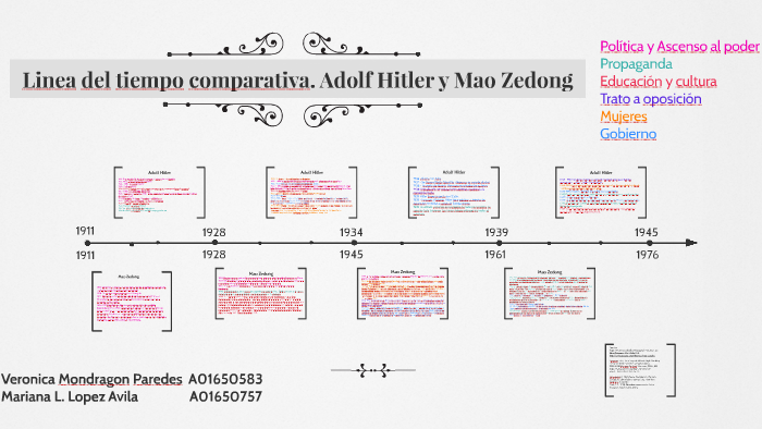 Linea Del Tiempo Comparativa Adolf Hitler Y Mao Zedong By Vero Mondragón