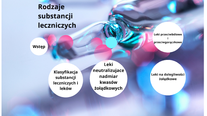 Rodzaje Substancji Leczniczych By Agnieszka Frąszczak On Prezi 2448