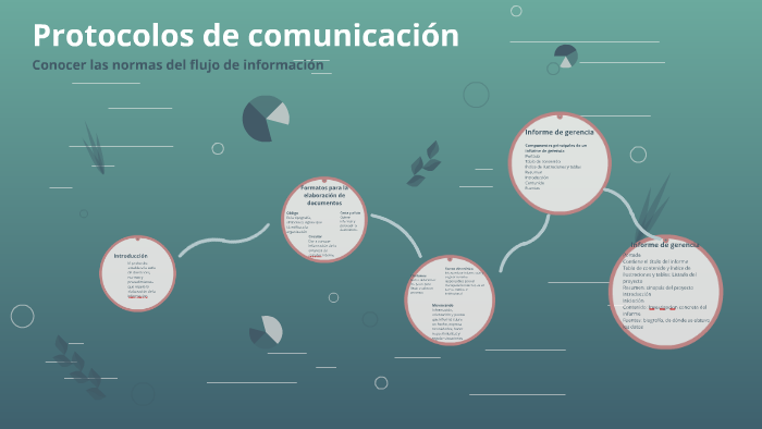 Protocolos de comunicación by Sergio Andres Restrepo Alzate on Prezi