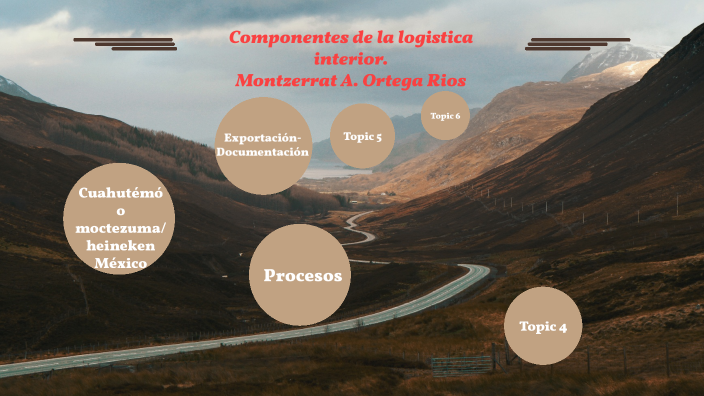 Componentes de la logistica internacional by montze ortega on Prezi