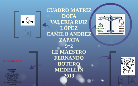 CUADRO MATRIZ DOFA by Valeria Ruiz Lopez on Prezi