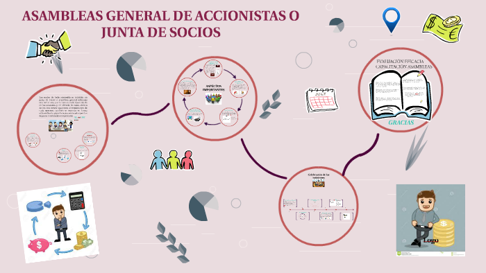 Asambleas De Accionistas By Nataly Ortiz On Prezi